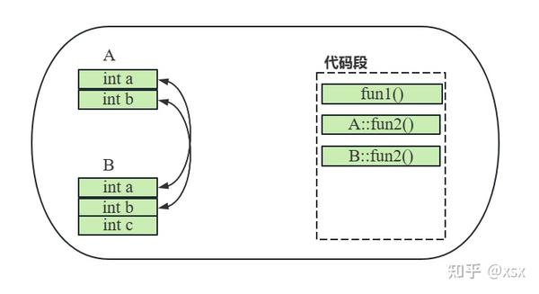 C++总结（三）——类与对象 - 知乎