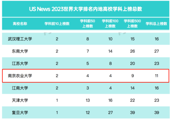 高校排行榜2020_高校排名榜_高校排行榜2021