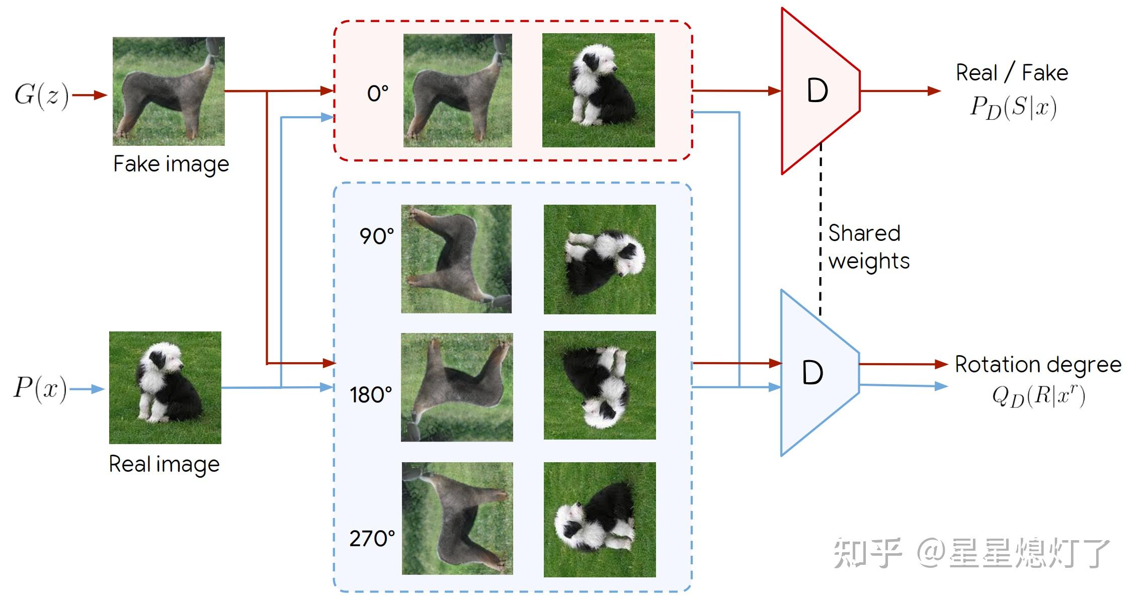  gan self supervised gans via auxiliary rotation loss ss gan 