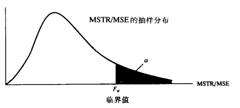 总体方差的组内估计为  有了上面一段啰里啰嗦的公式之后,f检验
