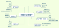 田柯2020年新媒體營銷行業相關數據