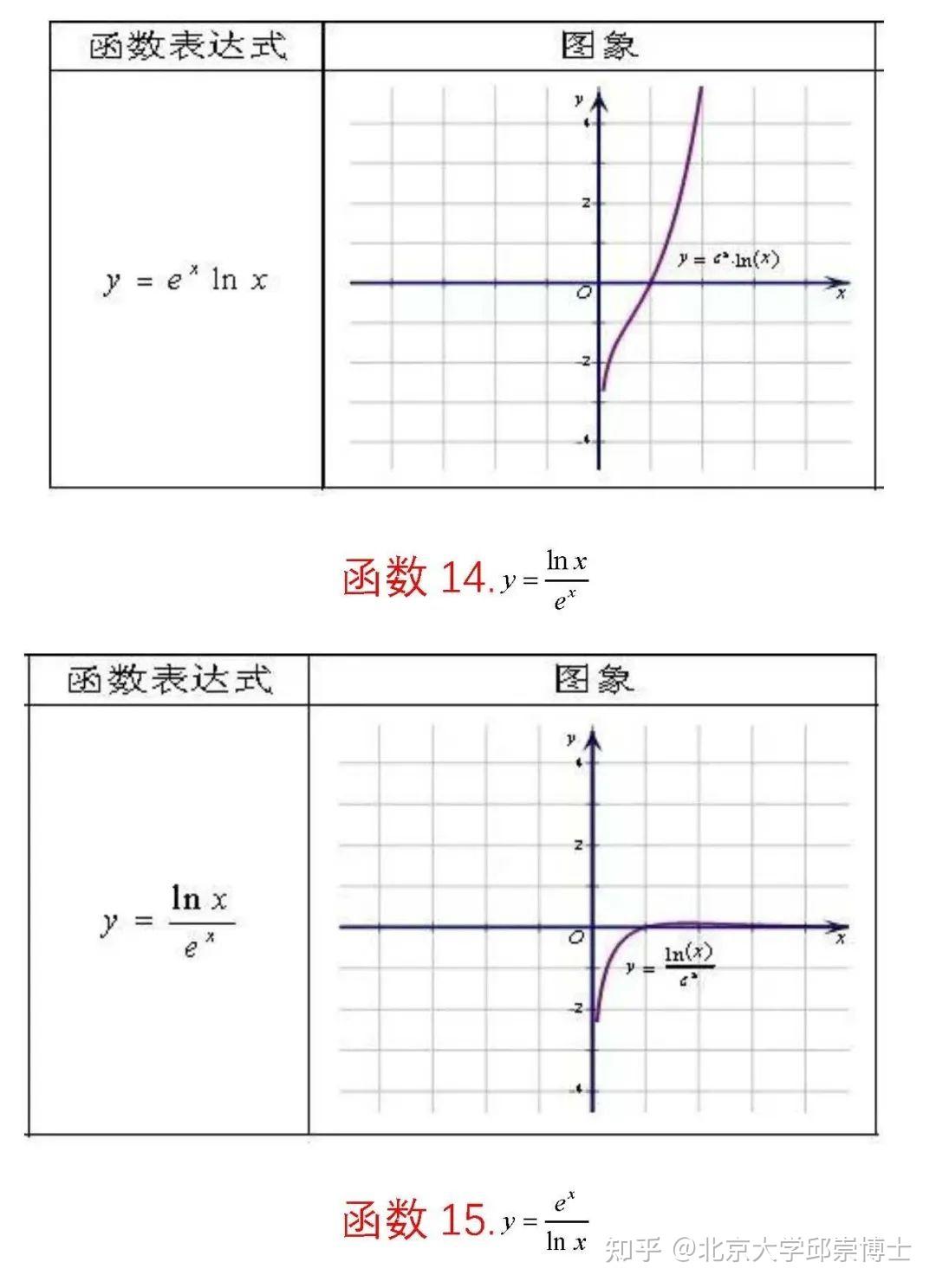 特殊函数 高中数学，62种特殊函数图像分类总结，高考一定会遇到！ - 知乎