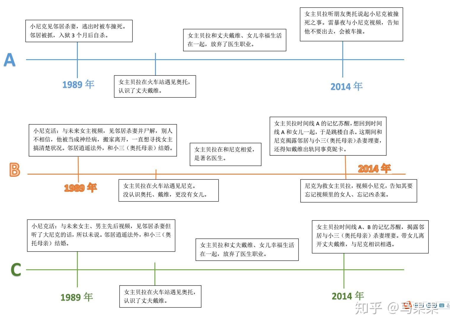 电影海市蜃楼时间线图解剧情解析海市蜃楼