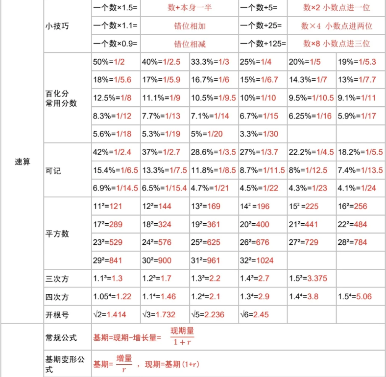 浙江省公务员考试应该如何备考? - 知乎
