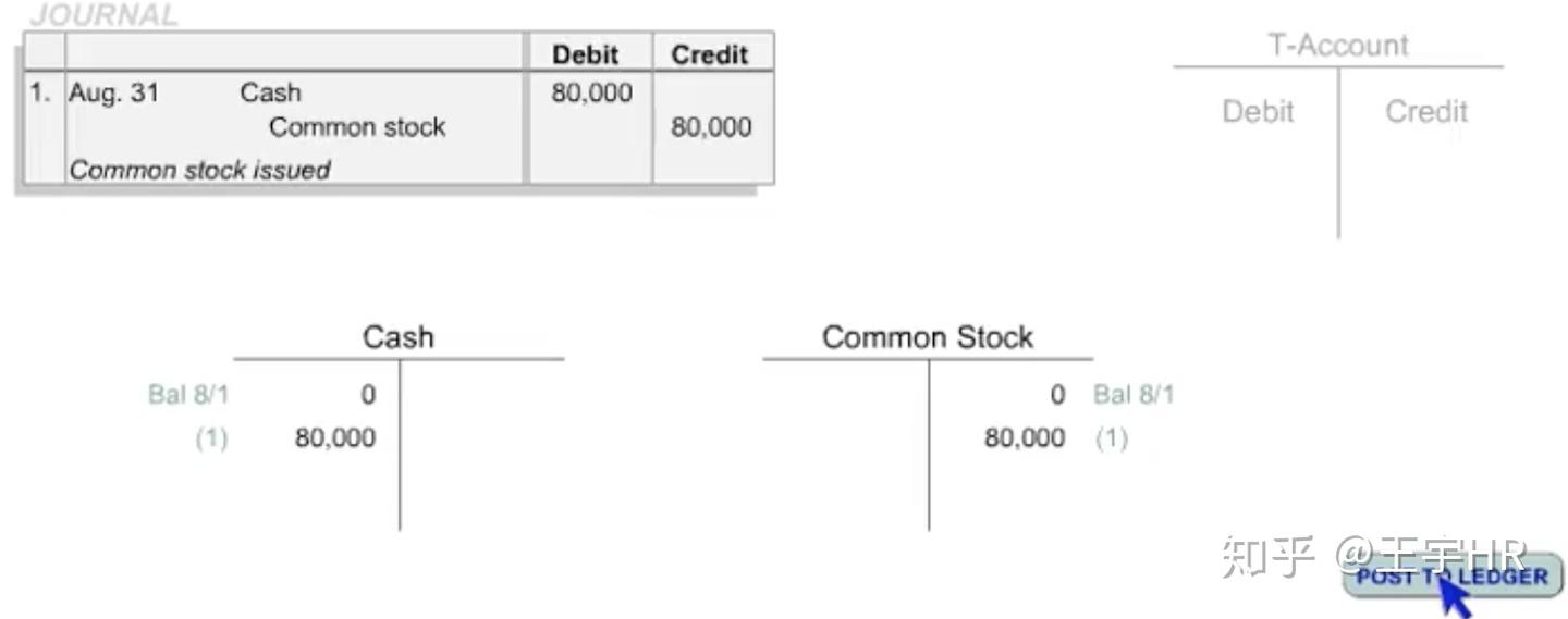学习笔记--会计记录和跟踪系统- 知乎