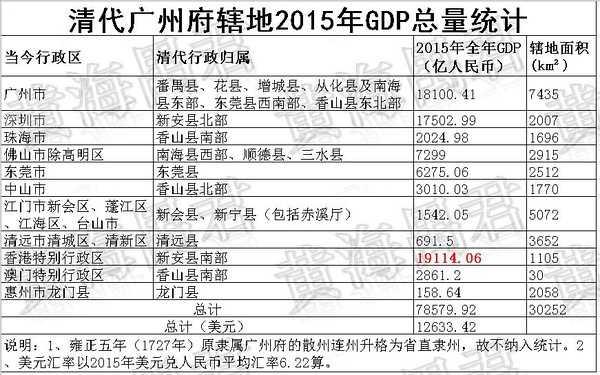 如果以人民币算gdp_以美元计算,中国的GDP排世界第二 以人民币计算还会是第二吗