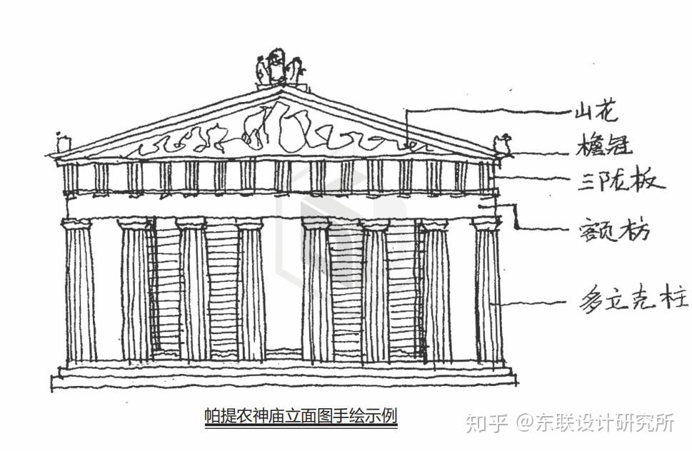 东南大学建筑考研帕提侬神庙立面比例