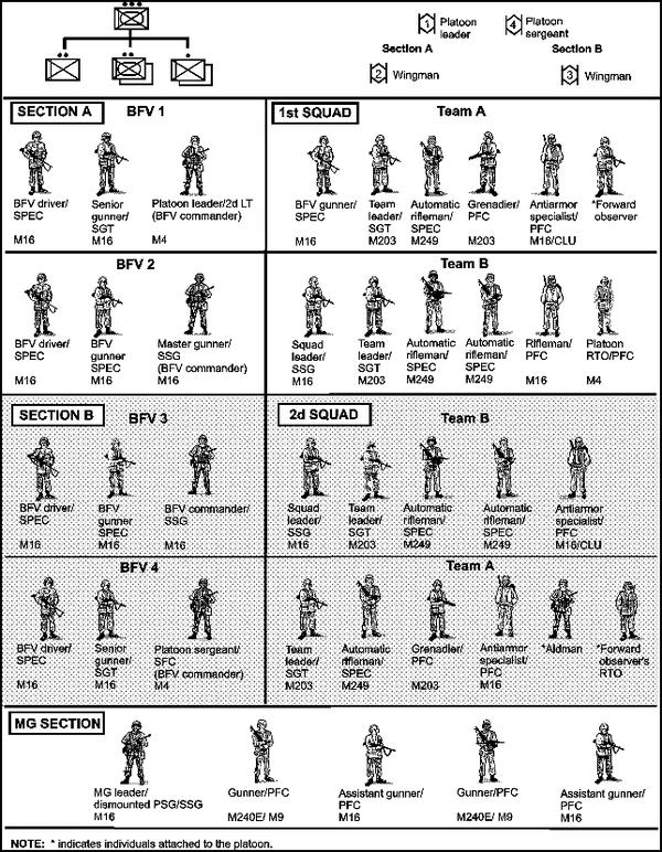 步兵战斗队形图解图片