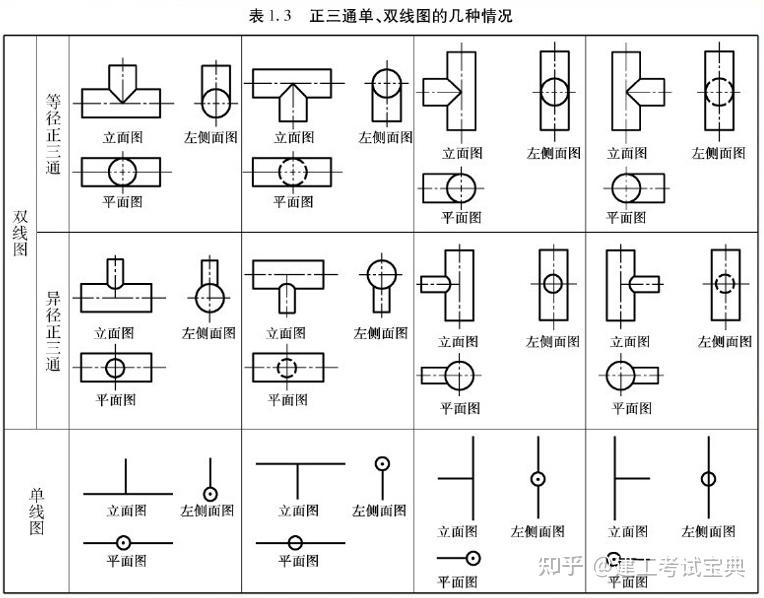 管道工程识图难330页管道工程识图及施工工艺合集实操性超强