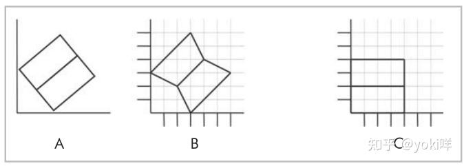 Vertex Compression 顶点压缩 - 知乎