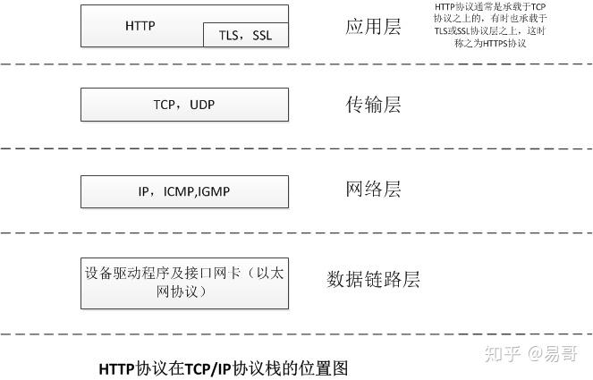 一篇文章让你搞懂什么是HTTP协议