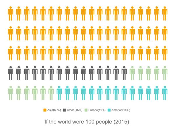 世界人口时钟 世界实时统计数据网站 世界最新人口数据统计