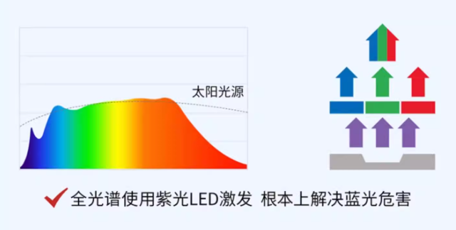 【2026年护眼台灯选购指南】儿童护眼灯哪个牌子比较好?柏曼、霍尼韦尔、书客、明基、孩视宝等12款护眼台灯深度对比,哪个牌子的护眼台灯值得买 ...