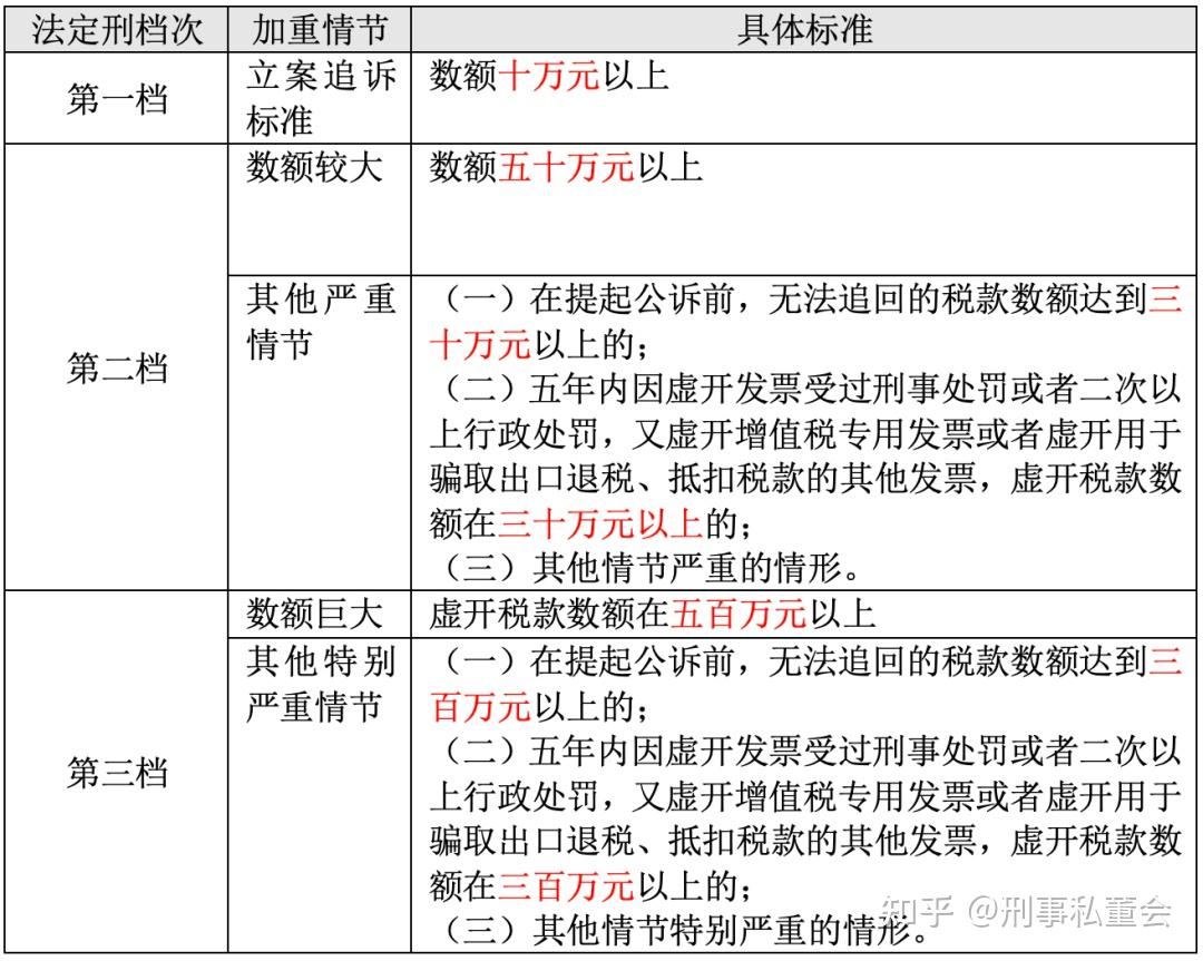 新规解读关于办理危害税收征管刑事案件适用法律若干问题的解释