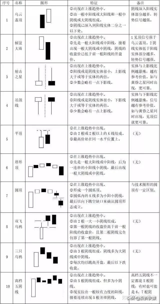 史上最全K线图经典形态图解 - 知乎