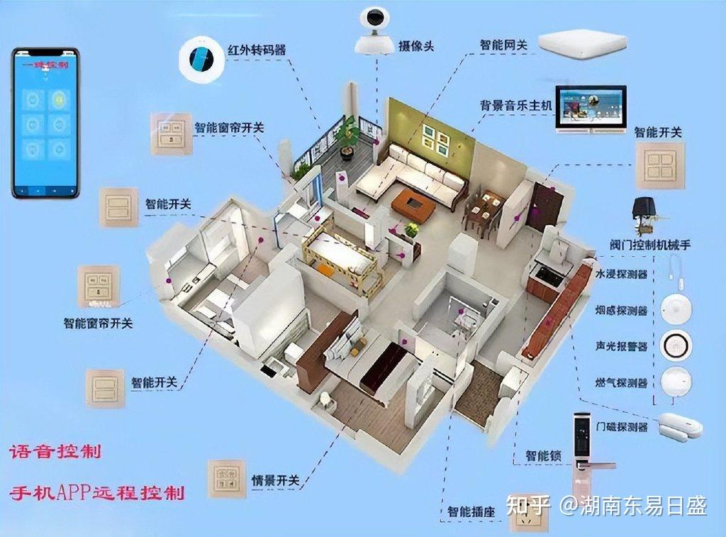 别墅全屋智能家居包括哪些方面你知道吗