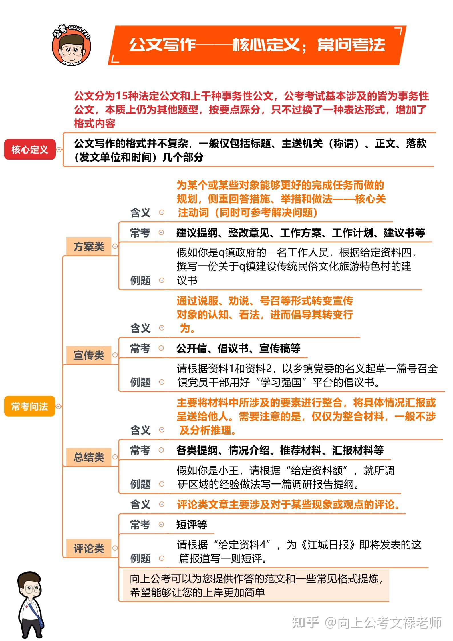 2022年省考申论公文写作最全思维导图