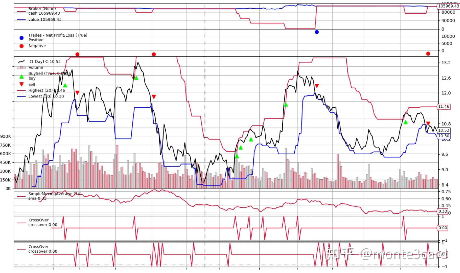  2 backtrader 