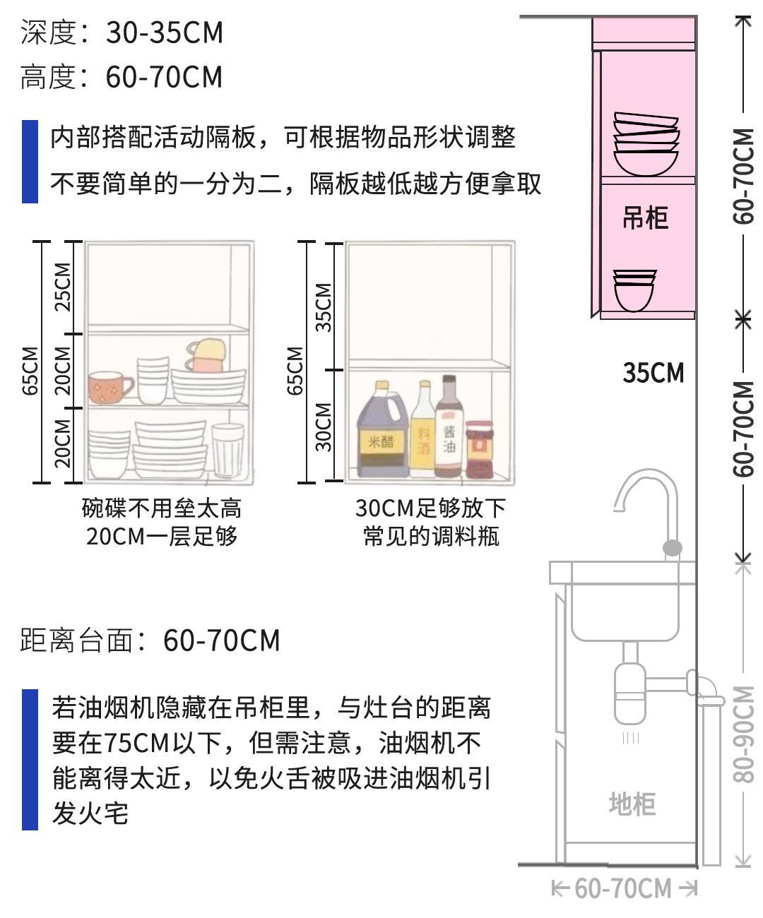 02厨房橱柜尺寸