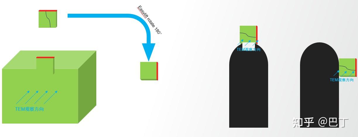 聚焦离子束FIB：如何针对不同的样品，选择不同的TEM样品制备方法 - 知乎
