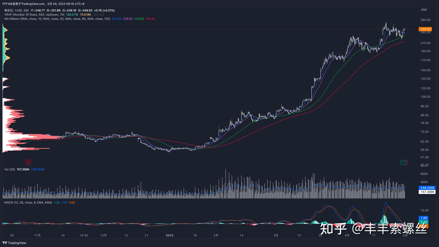 均线的交易系统意义在哪里？ - 知乎