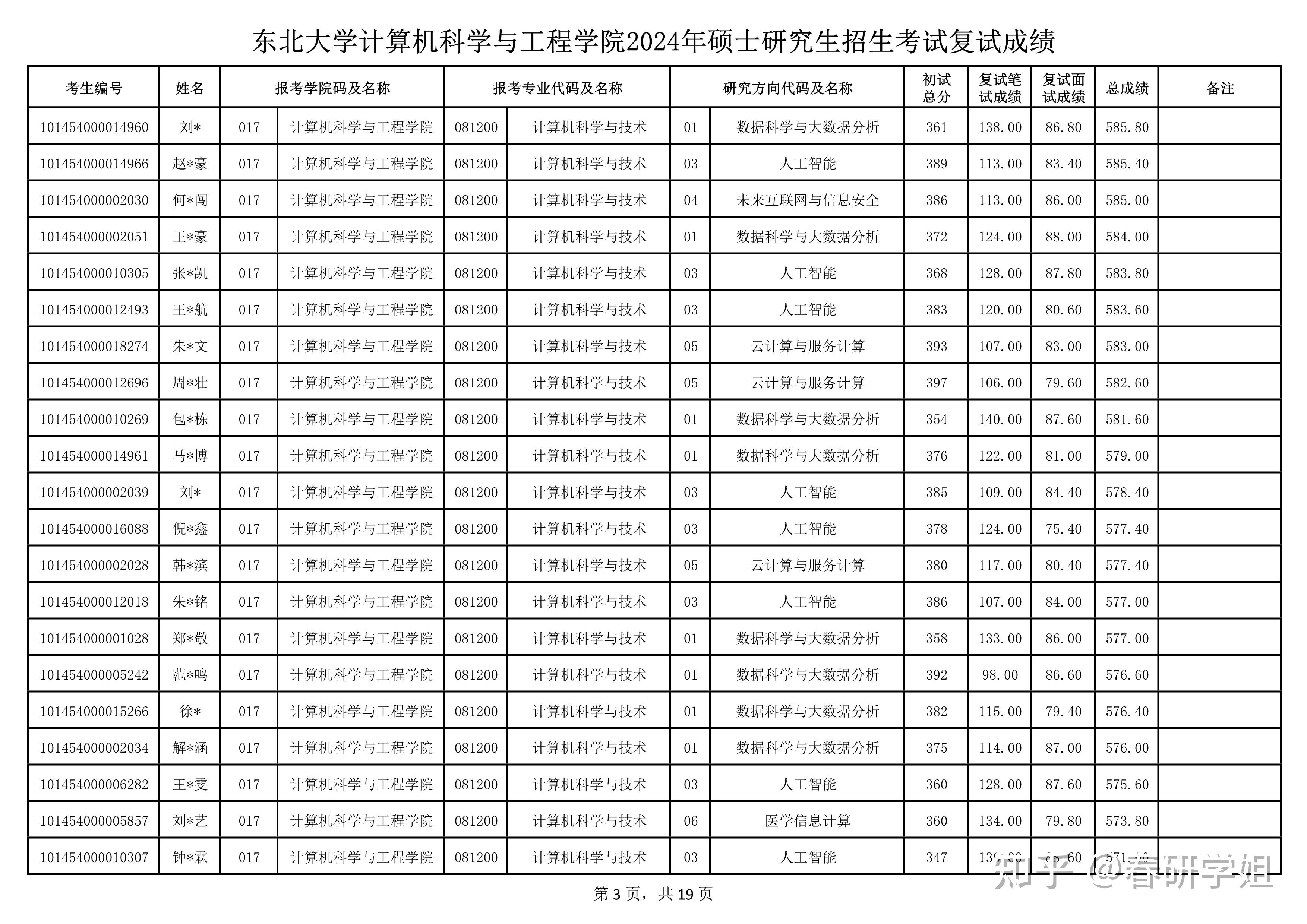 东北大学管理考研（东北大学管理科学与工程考研） 东北大学管理考研（东北大学管理科学与工程考研）《东北大学管理科学与工程考研报录比》 考研培训