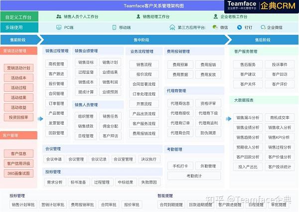 CRM 软件的类型：哪一种适合您的业务？