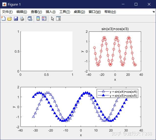 MATLAB的subplot函数绘制子图实例加程序 - 知乎