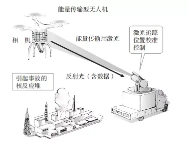 导光束的原理_光检测器的工作原理