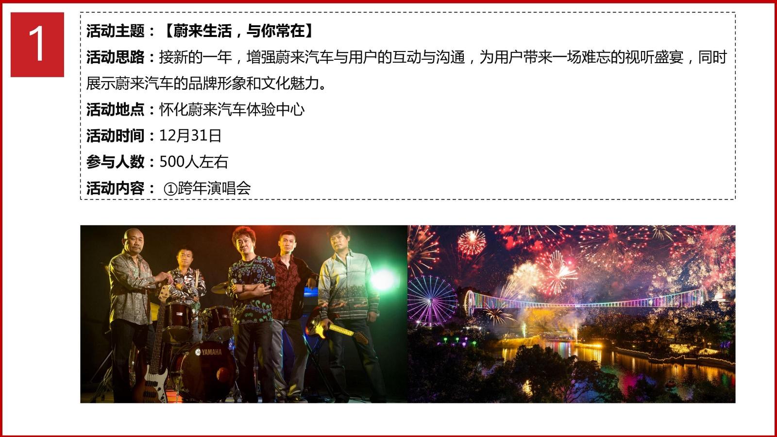 2024蔚来汽车用户年度运营方案