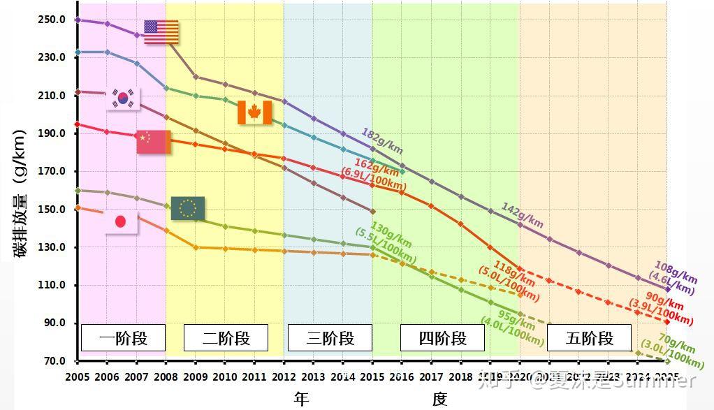 有史以来油耗最低的量产车:大众2013年发布的XL1 - 知乎