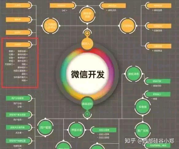 微信小程序 - 知乎