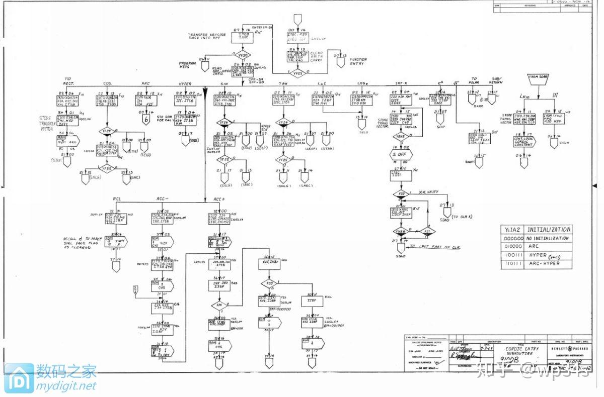电与磁的极致艺术~1968年的HP9100A晶体管计算器(机)-2