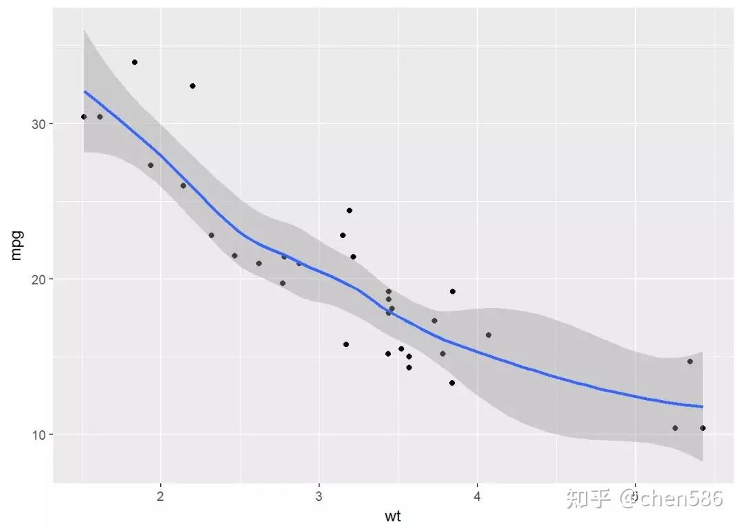 Ggplot2高效实用指南 (可视化脚本、工具、套路、配色) - 知乎