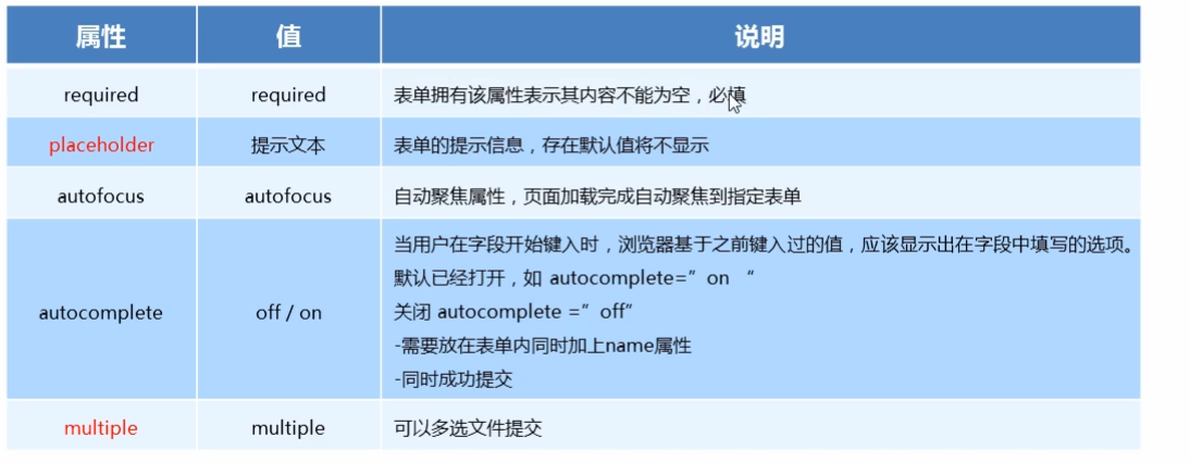 HTML5入门教程(含新特性),从入门到精通28 HTML5入门教程(含新特性),从入门到精通