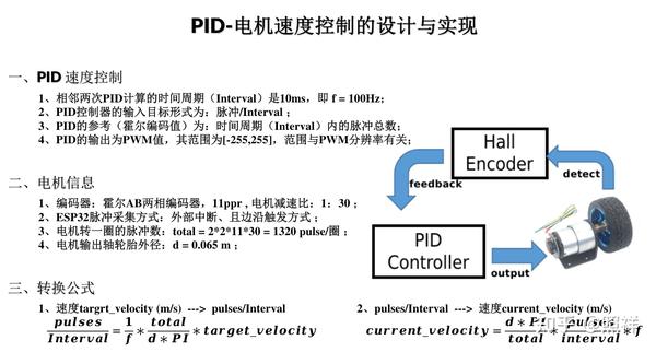 第七节：ESP32通过PID实现霍尔编码电机的速度控制 - 知乎