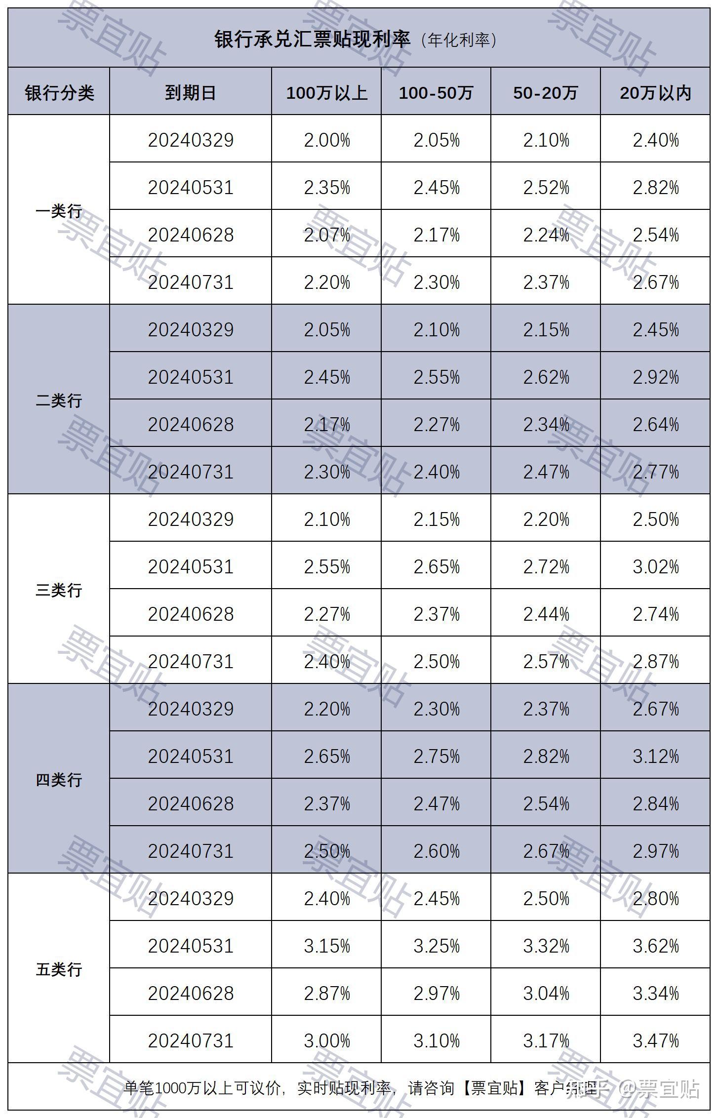 银行利率一览表图片