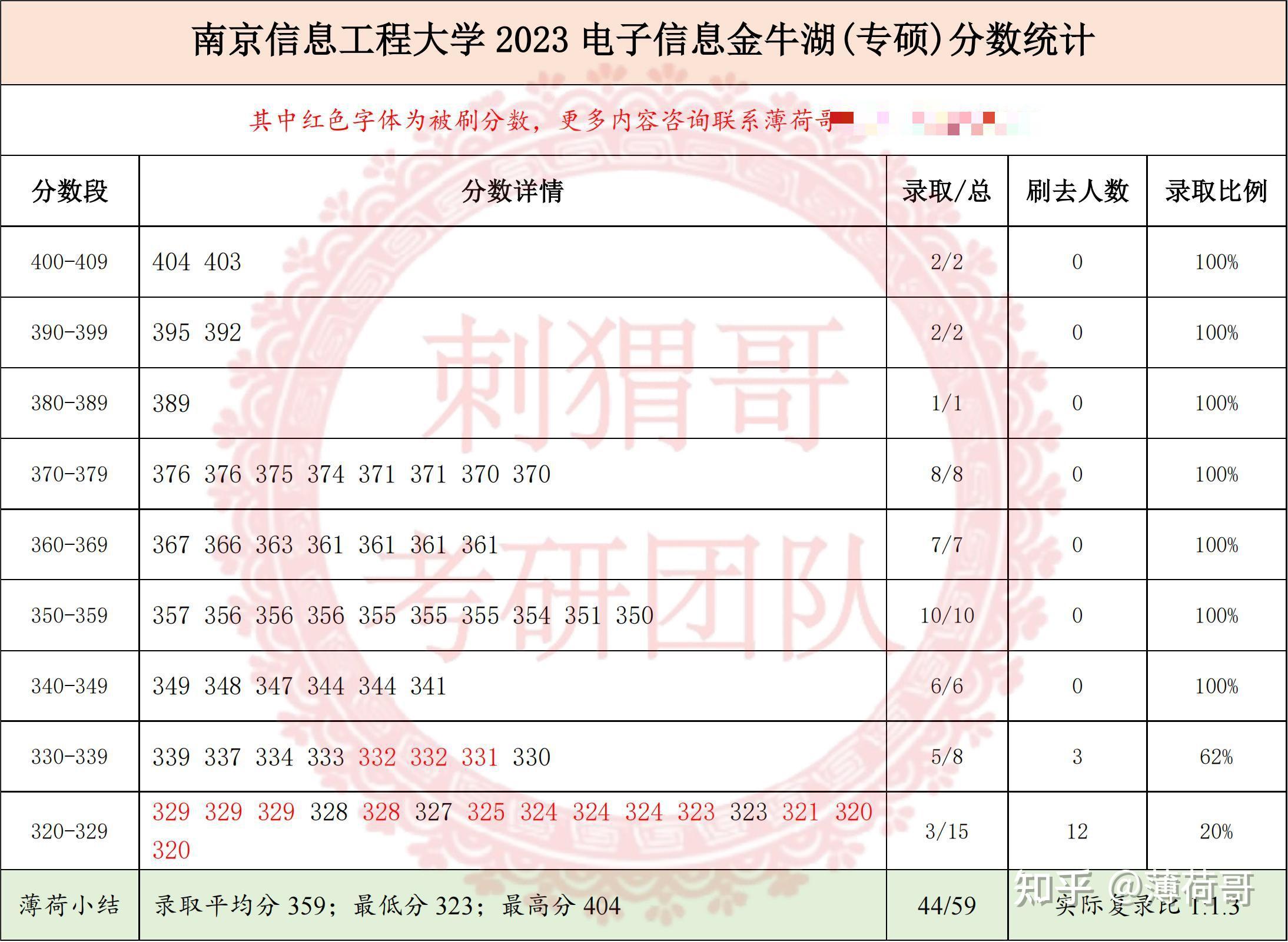 24南信大f17模電與數電電信集電院複試指南