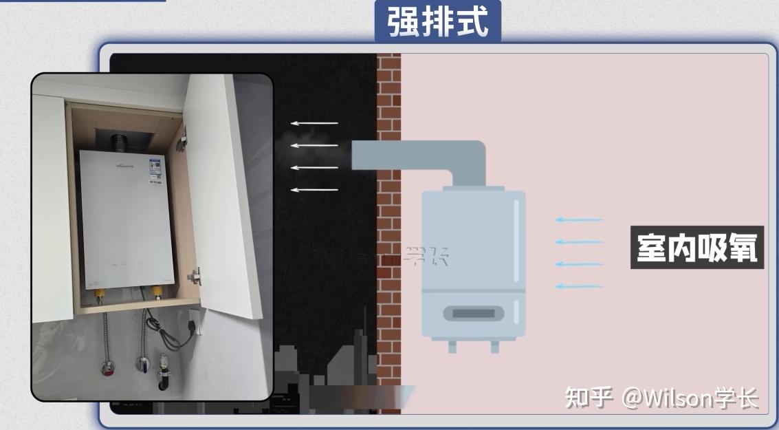 【618】燃气热水器购买全攻略:国补、参数、品牌、型号…不踩坑!