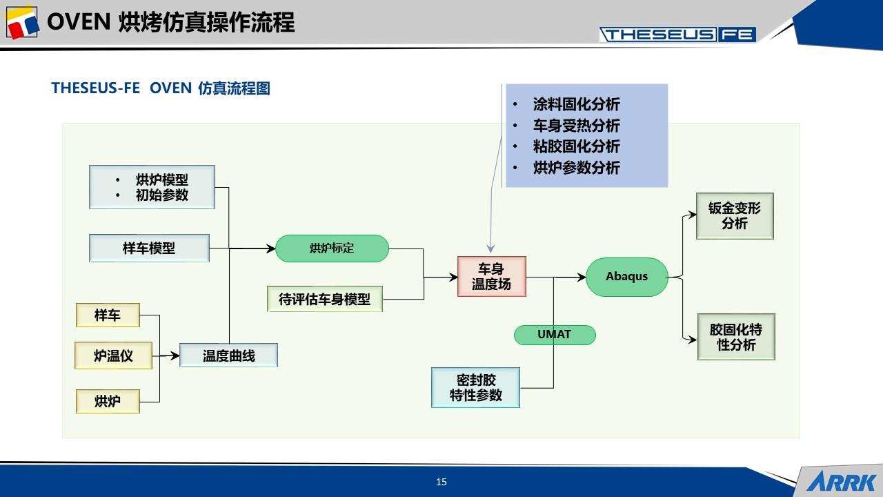 汽车行业热点问题国际研讨会心得感悟(2020两会汽车行业热点问题)