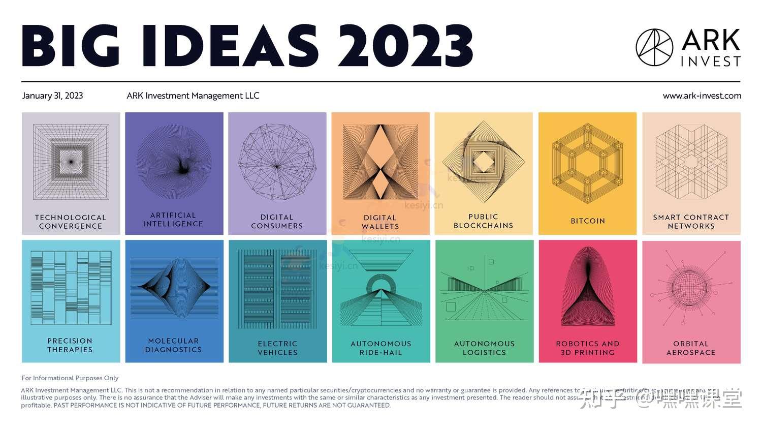 ARK投资公司年度报告(英):ARK+Big+Ideas+2023(附下载)-可思议 - 知乎