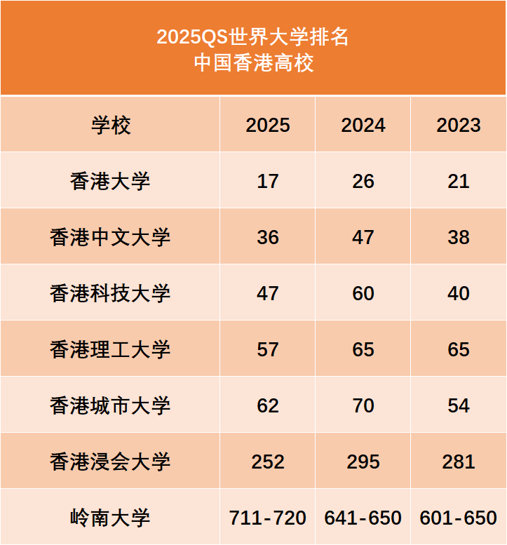 2021年qs世界大学排名(2021年qs世界大学最新排行榜)