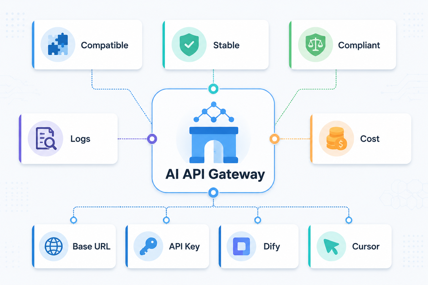哪家 API 中转站稳定合规好用：向量引擎资质核验、Base URL 与 Dify/Cursor 接入清单 - 知乎