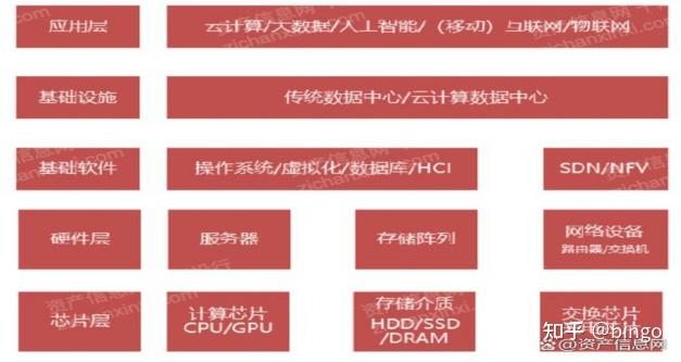 IT行业分类 - 知乎