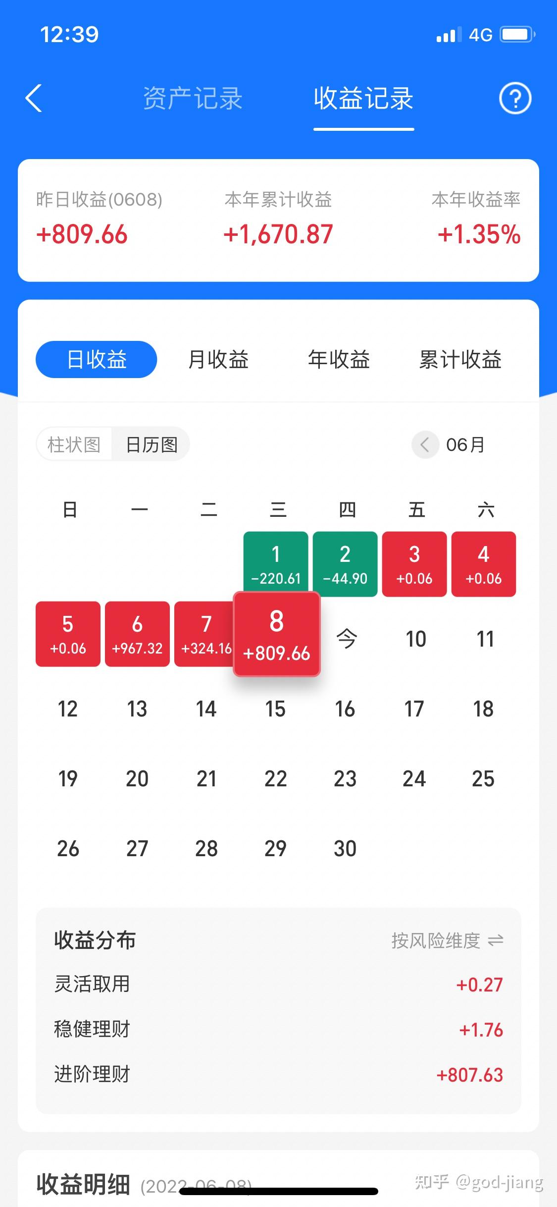 今日预估收益&今年收益图