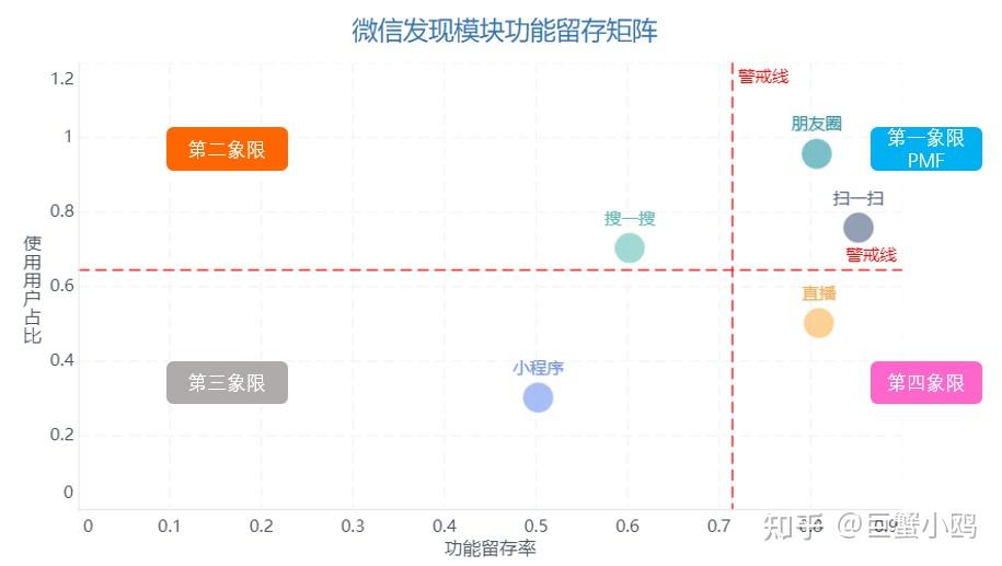 二,绘制留存矩阵