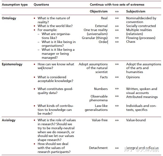 researchparadigm和researchphilosophy到底是什么英语论文