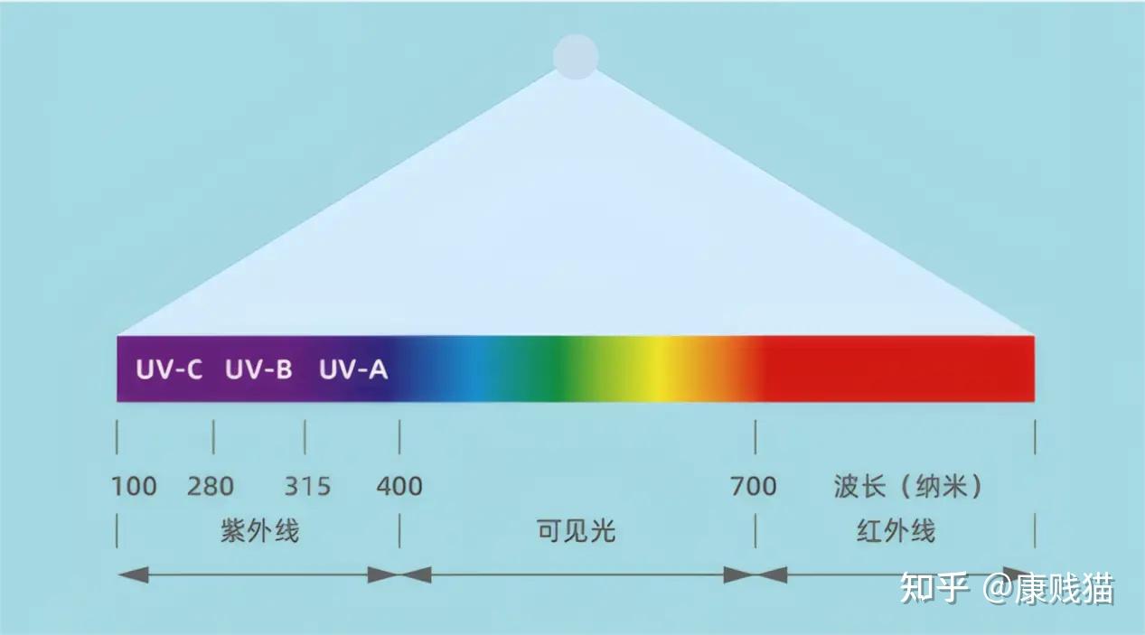 车窗膜核心参数解析，选购不再迷茫