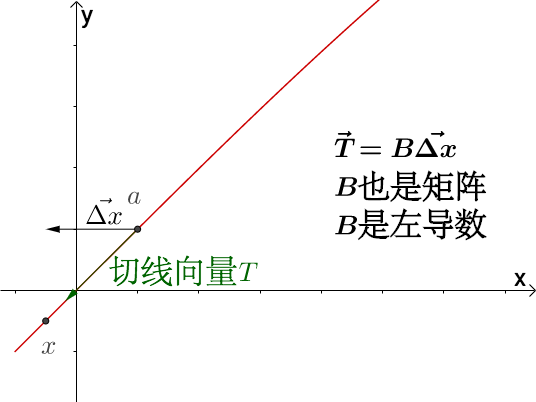 导数概念的理解_导数的定义-CSDN博客