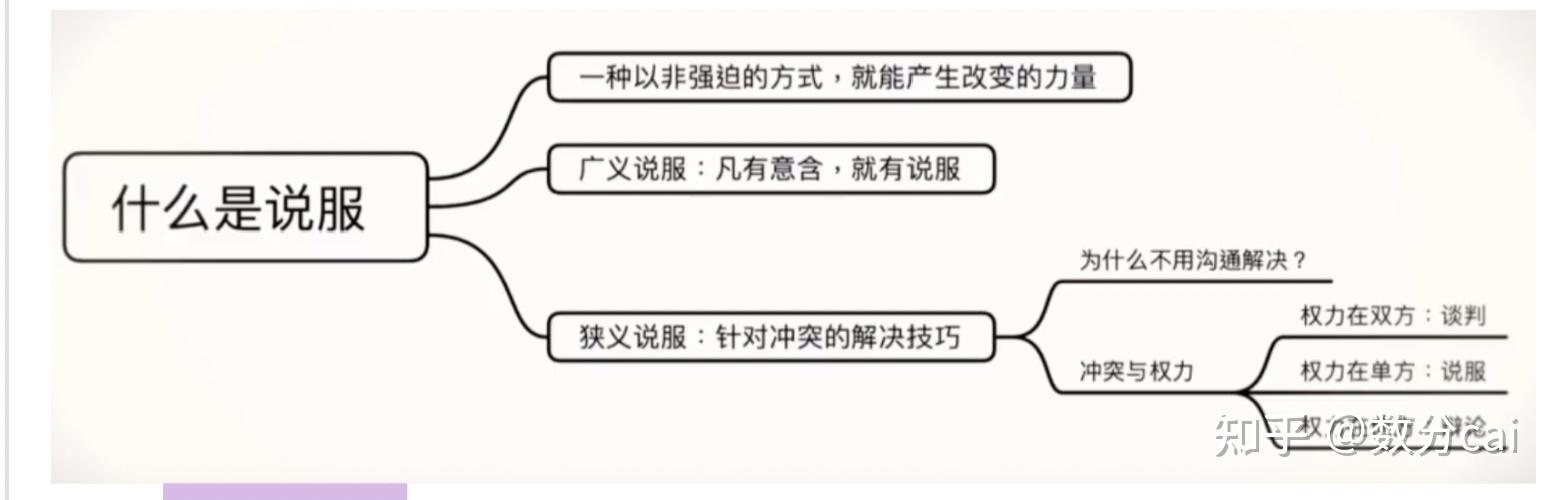 如何有效说服他人(一)——建立正确说服观念 - 知乎